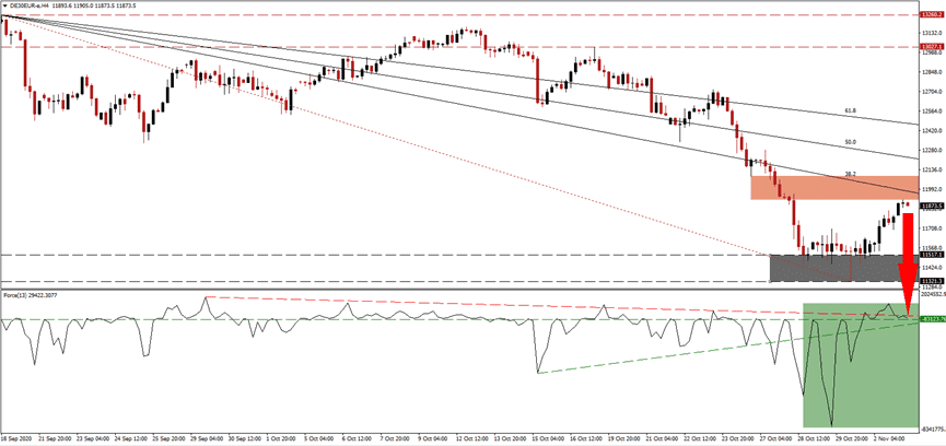 الرسم البياني اليومي لمؤشر داكس للبورصة الألمانية الرسم البياني اليومي لمؤشر داكس للبورصة الألمانية