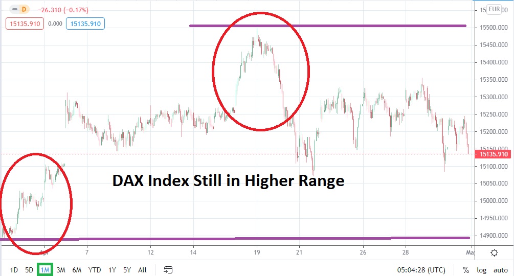 DAX Index Monthly DAX Index Monthly