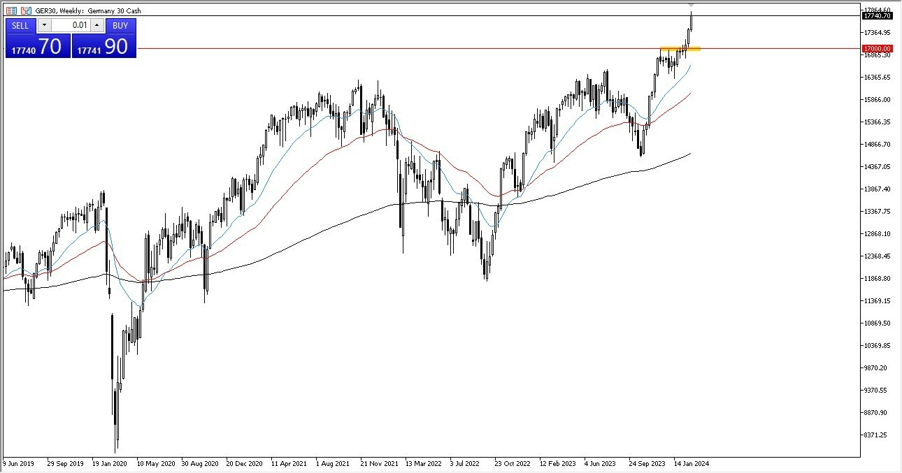 DAX: Pares en Foco 04/03 Gráfico | DailyForex.com DAX: Pares en Foco 04/03 Gráfico | DailyForex.com