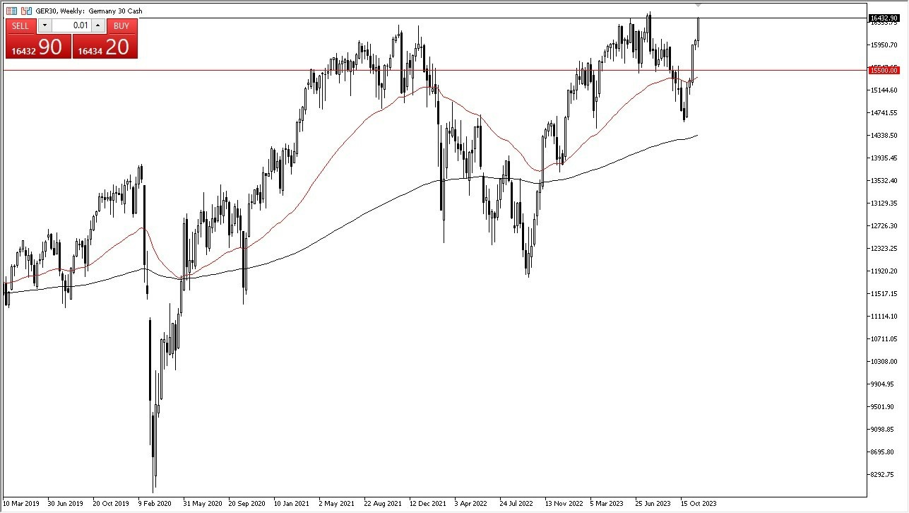 Gráfico del Pronóstico Semanal Dax Gráfico del Pronóstico Semanal Dax