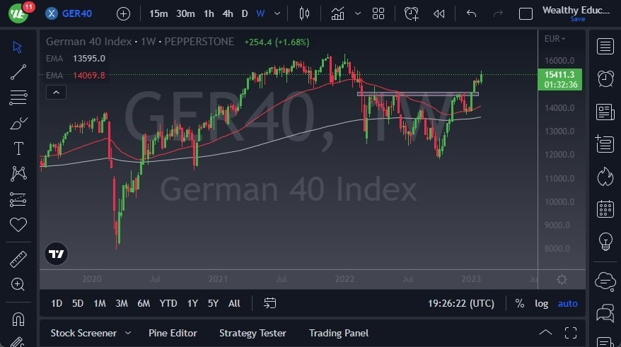 Pronóstico Semanal del Dax Pronóstico Semanal del Dax