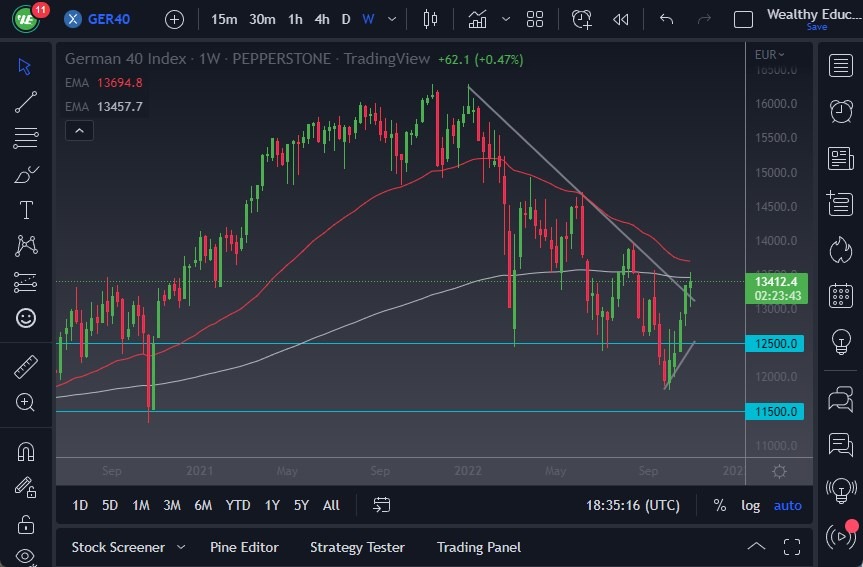 Pronóstico Semanal del Dax Pronóstico Semanal del Dax