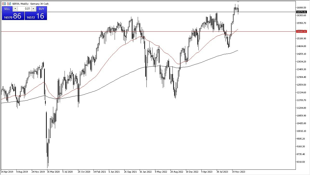 Gráfico del Pronóstico Semanal Dax