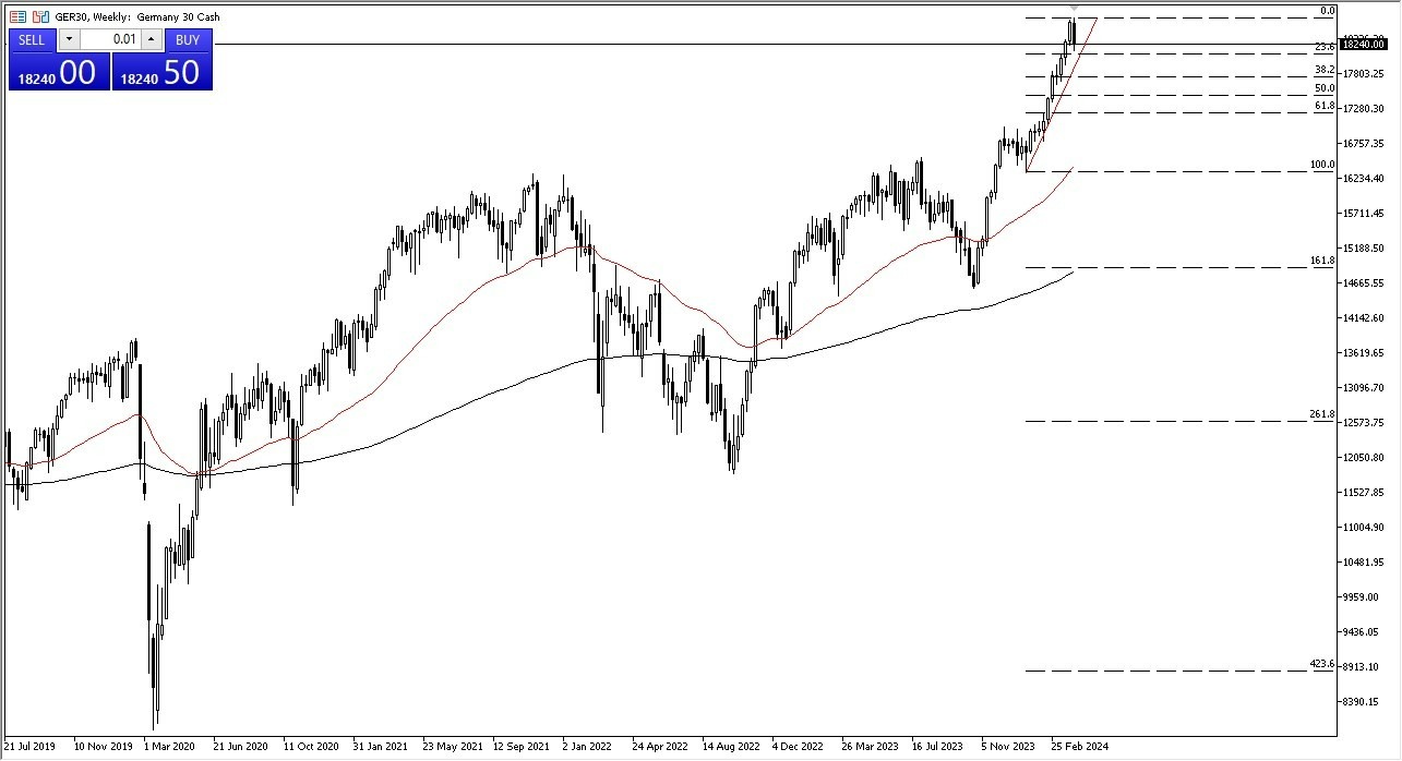 DAX: Pares en Foco 08/04 Gráfico | DailyForex.com DAX: Pares en Foco 08/04 Gráfico | DailyForex.com