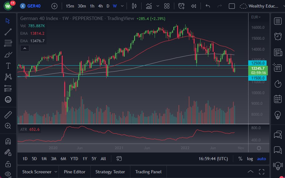 Pronóstico Semanal del DAX Pronóstico Semanal del DAX
