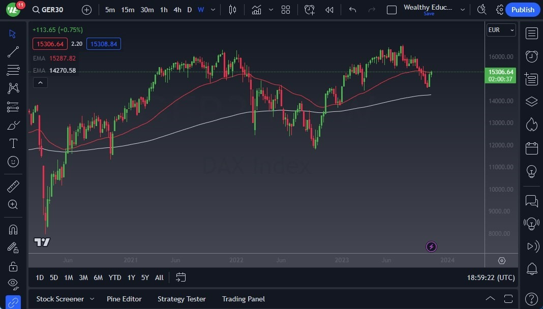 Gráfico del Pronóstico Semanal Dax Gráfico del Pronóstico Semanal Dax
