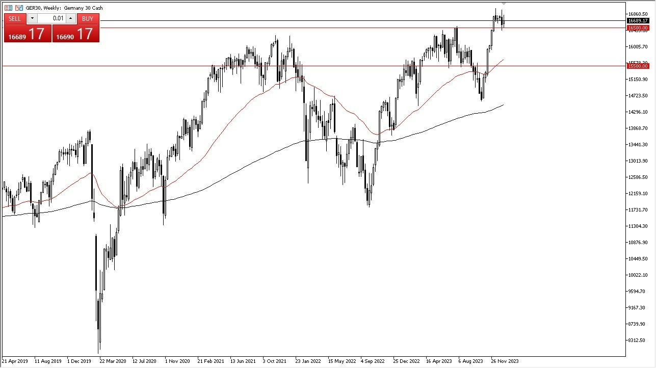DAX Gráfica Hoy Pronóstico 14/01