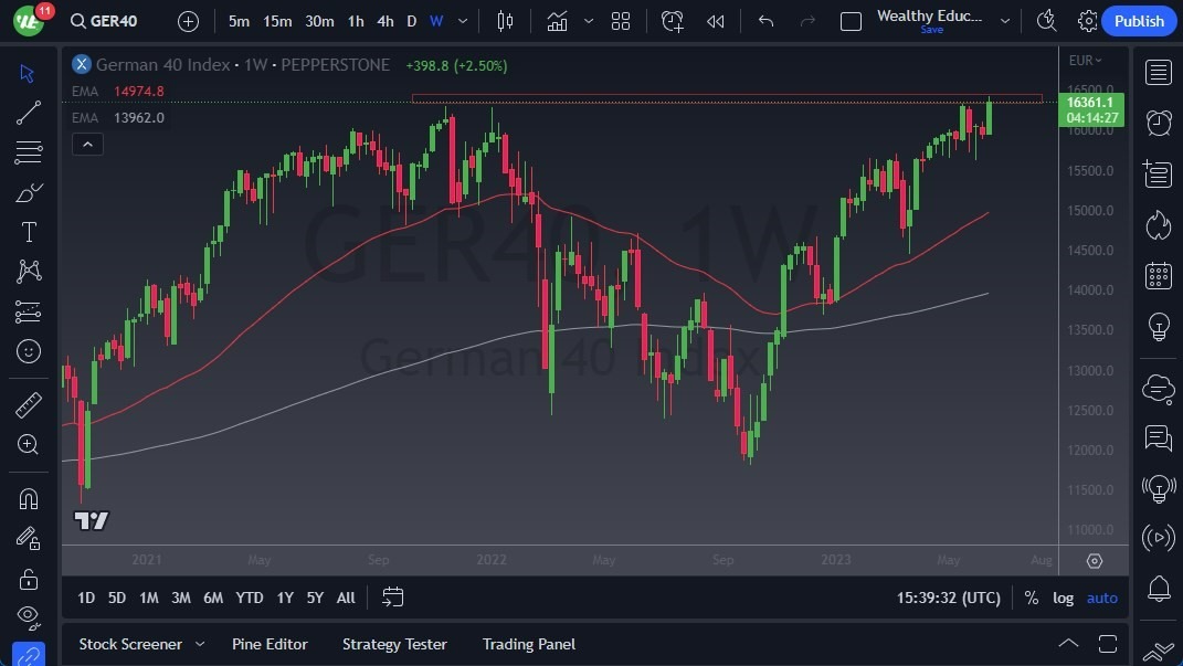 Gráfico del Pronóstico Semanal DAX Gráfico del Pronóstico Semanal DAX