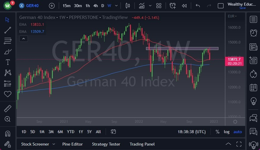 Pronóstico Semanal del Dax Pronóstico Semanal del Dax