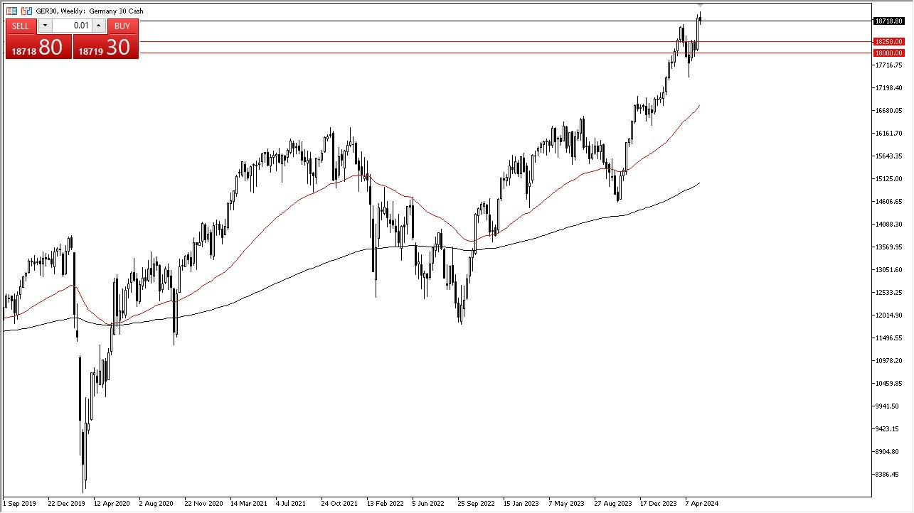 DAX: Pares en Foco 20/05 Gráfico | DailyForex.com