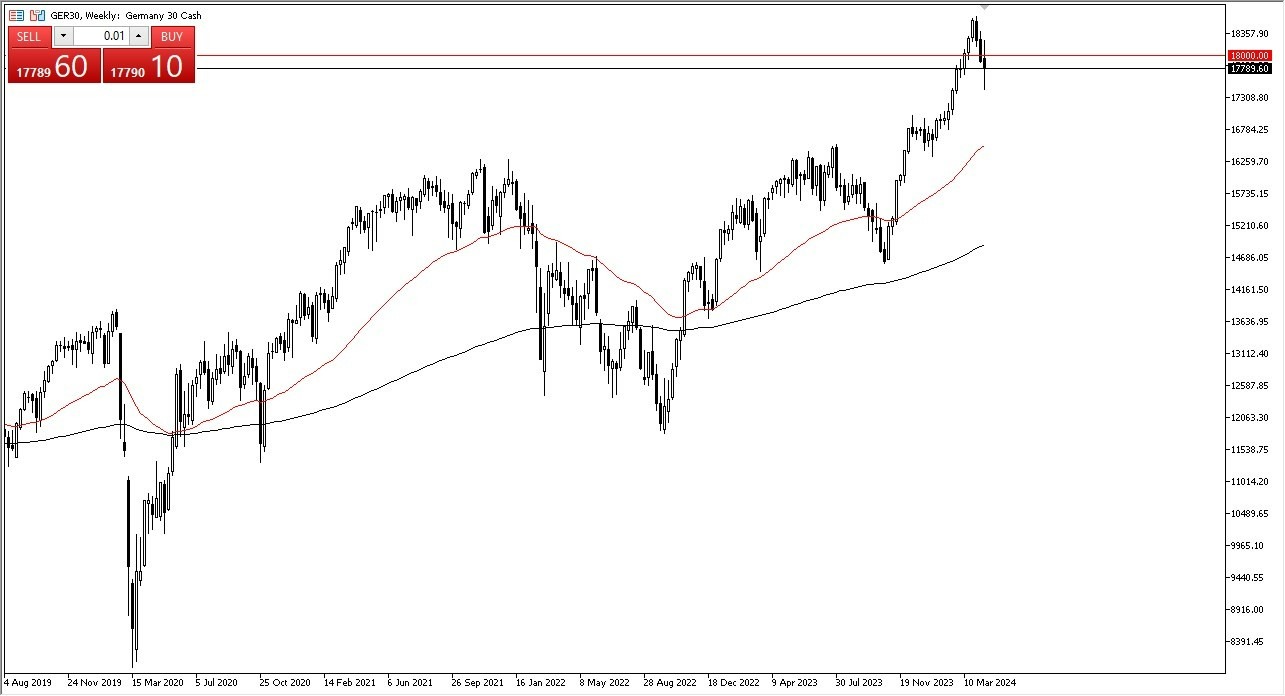 DAX: Pares en Foco 22/04 Gráfico | DailyForex.com DAX: Pares en Foco 22/04 Gráfico | DailyForex.com