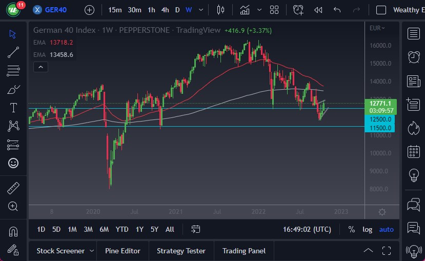 Pronóstico Semanal del Dax Pronóstico Semanal del Dax