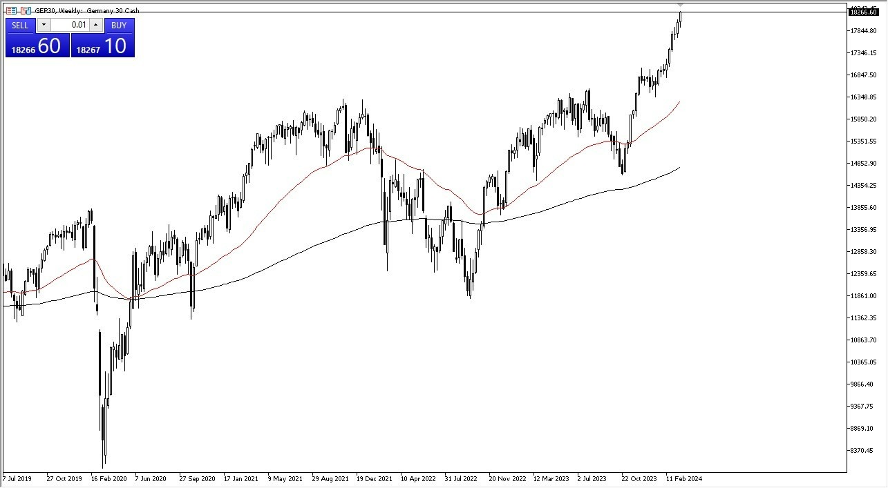 DAX: Pares en Foco 25/03 Gráfico | DailyForex.com DAX: Pares en Foco 25/03 Gráfico | DailyForex.com