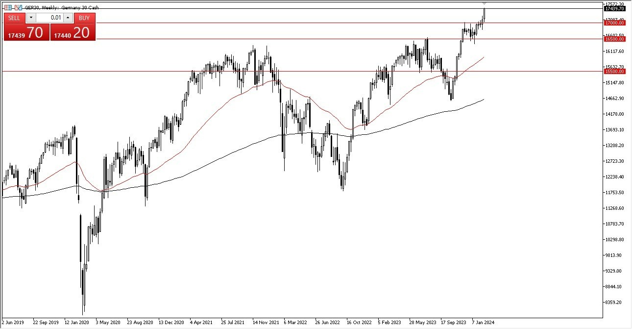 DAX: Pares en Foco 26/02 Gráfico | DailyForex.com DAX: Pares en Foco 26/02 Gráfico | DailyForex.com