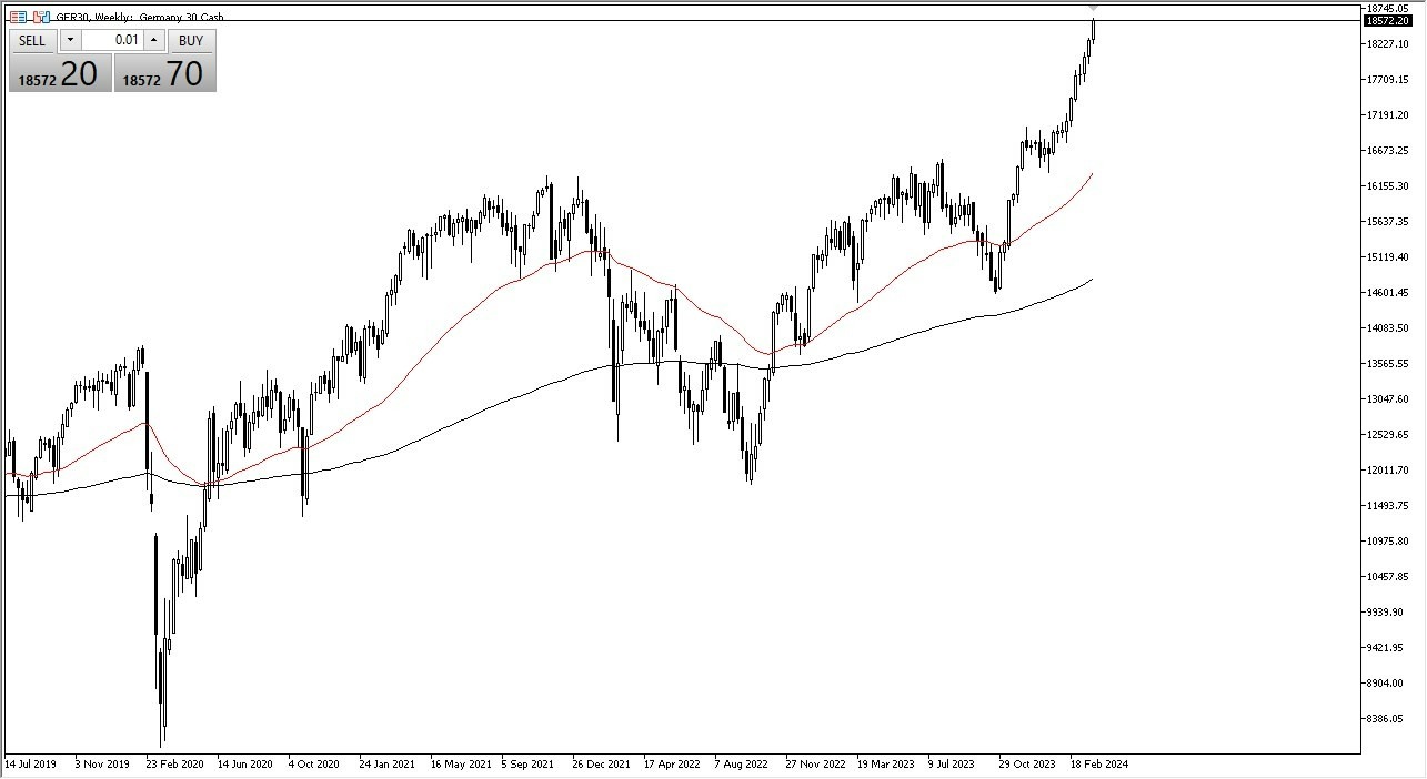 DAX: Pares en Foco 01/04 Gráfico | DailyForex.com