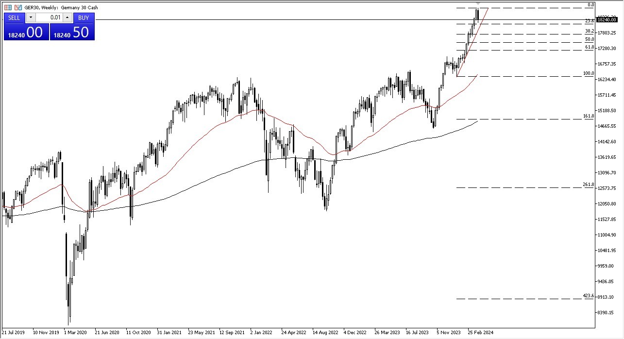 Weekly DAX Chart - 07/04: DAX Shows Resilience