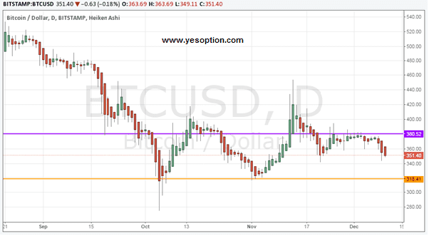 BTCUSD BTCUSD 121014
