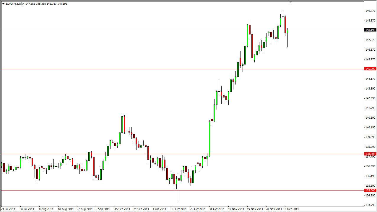 EURJPY EURJPY 121014