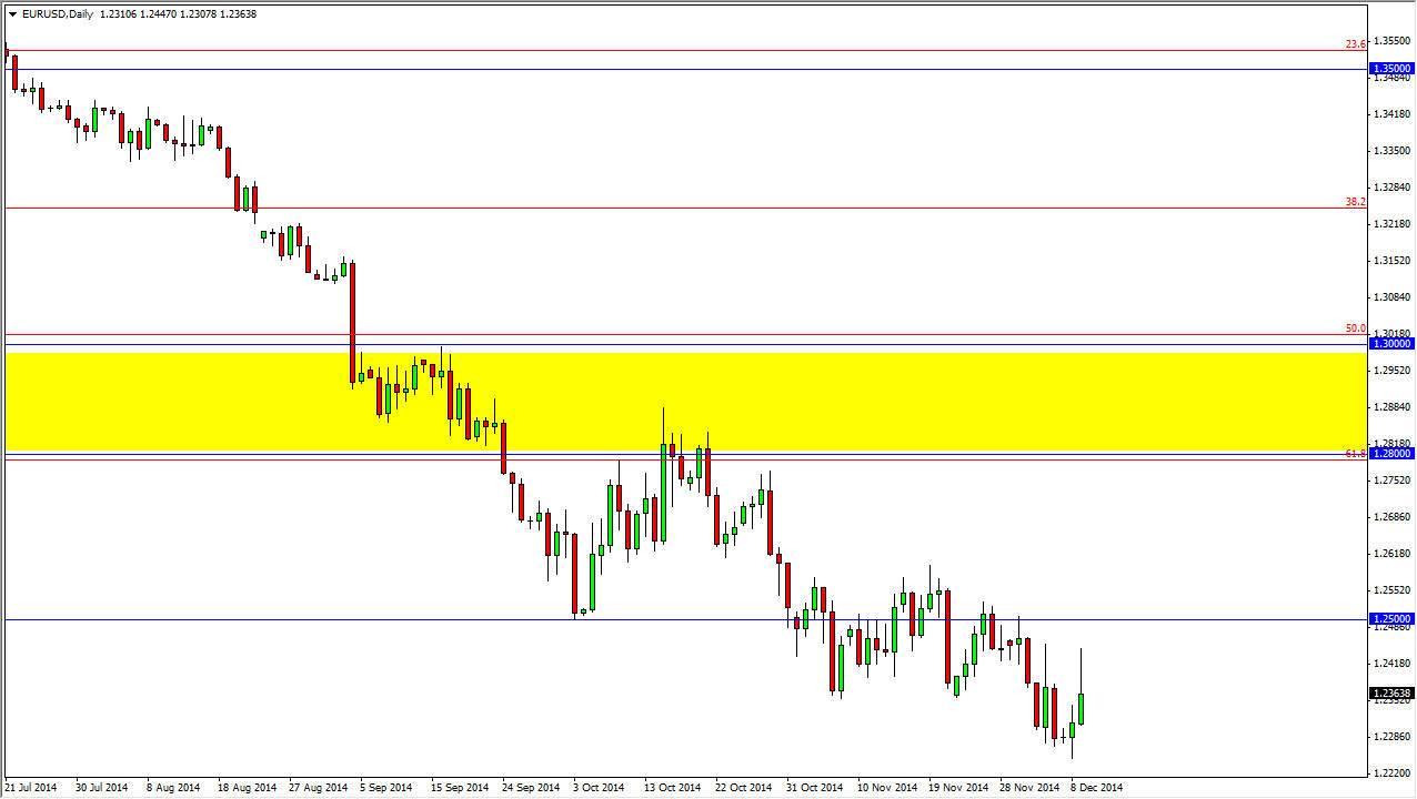 EURUSD 121014