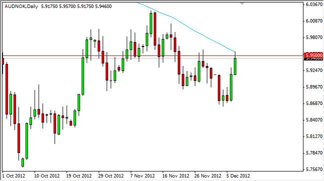 Grafico Giornaliero AUD/NOK 10 Dicembre Grafico Giornaliero AUD/NOK 10 Dicembre