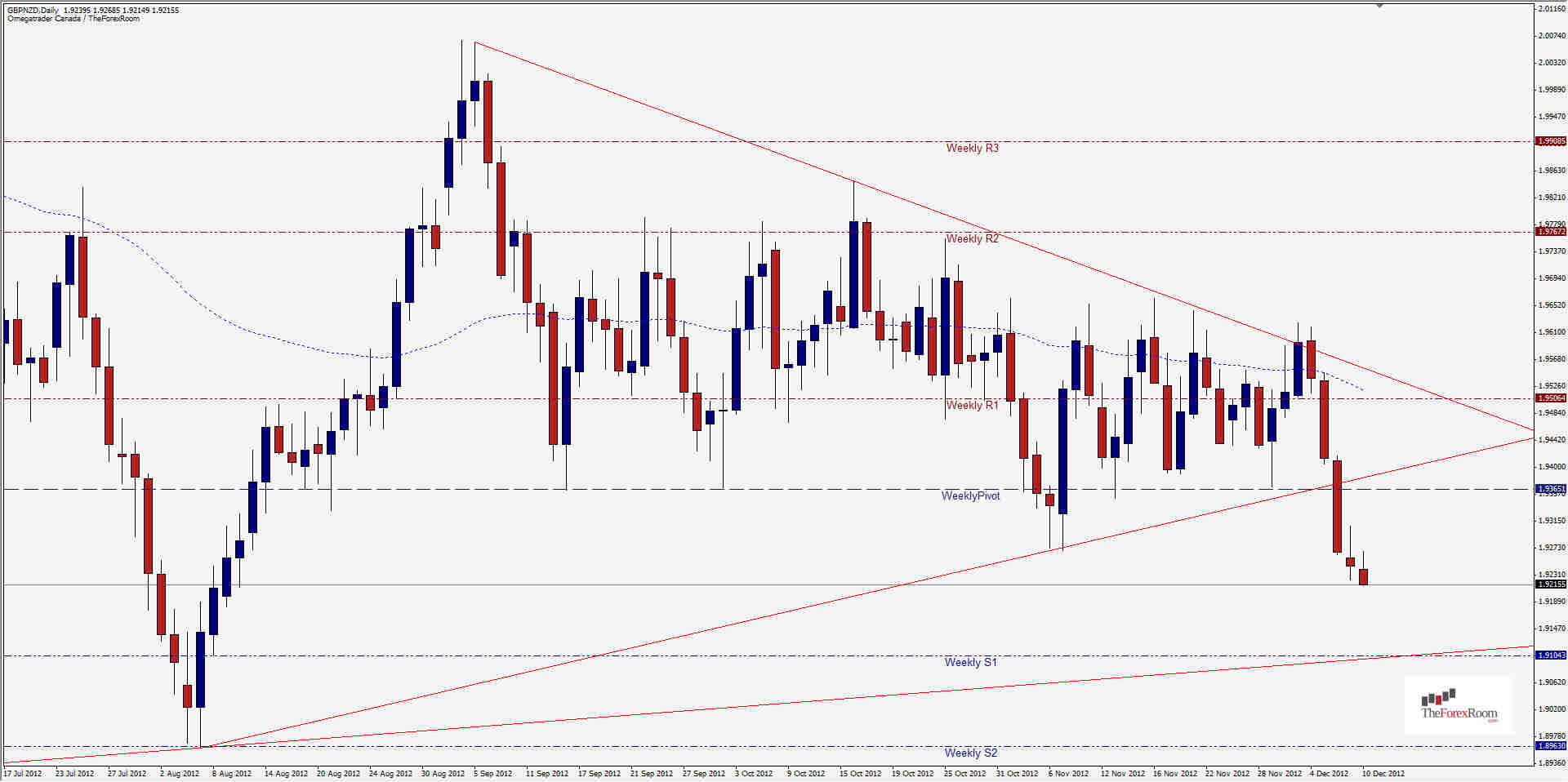 GBPNZD Daily 121012 GBPNZD Daily 121012