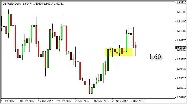 GBPUSD Daily 121012 GBPUSD Daily 121012
