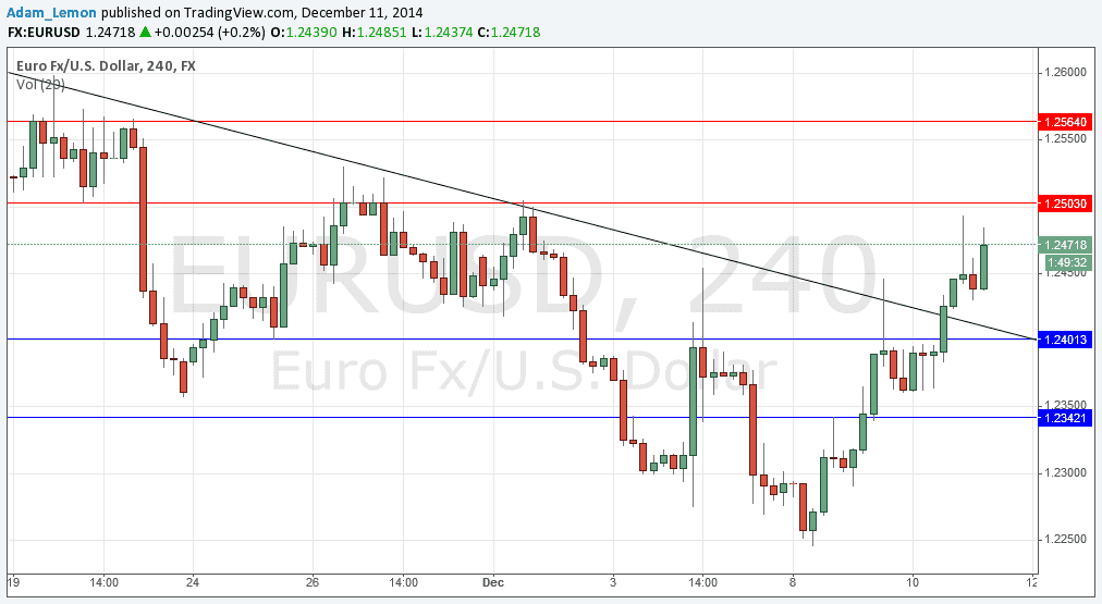 EURUSD EURUSD 121114