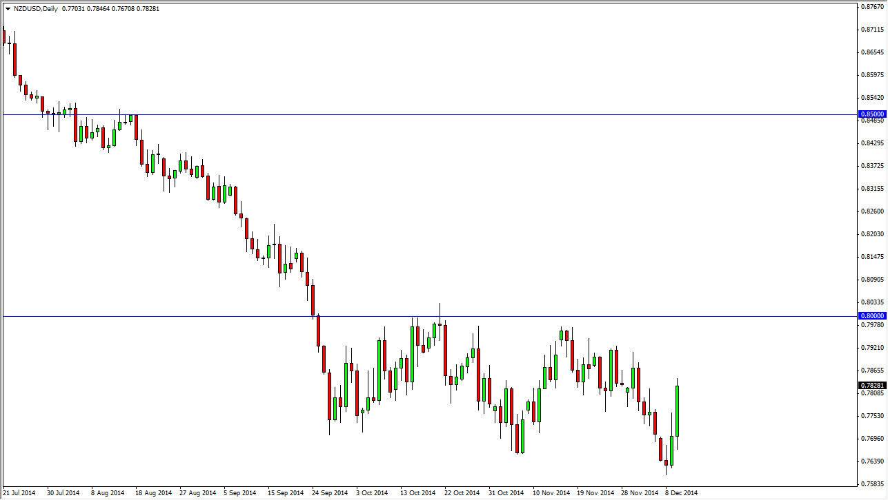 NZDUSD NZDUSD 121114