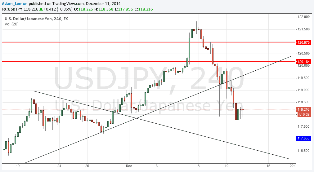 USDJPY USDJPY 121114