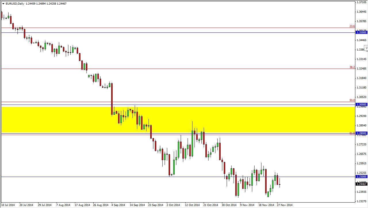 EURUSD 12114
