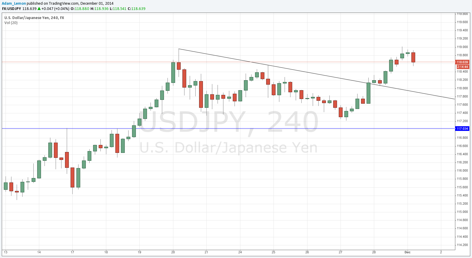 USDJPY USDJPY 12114