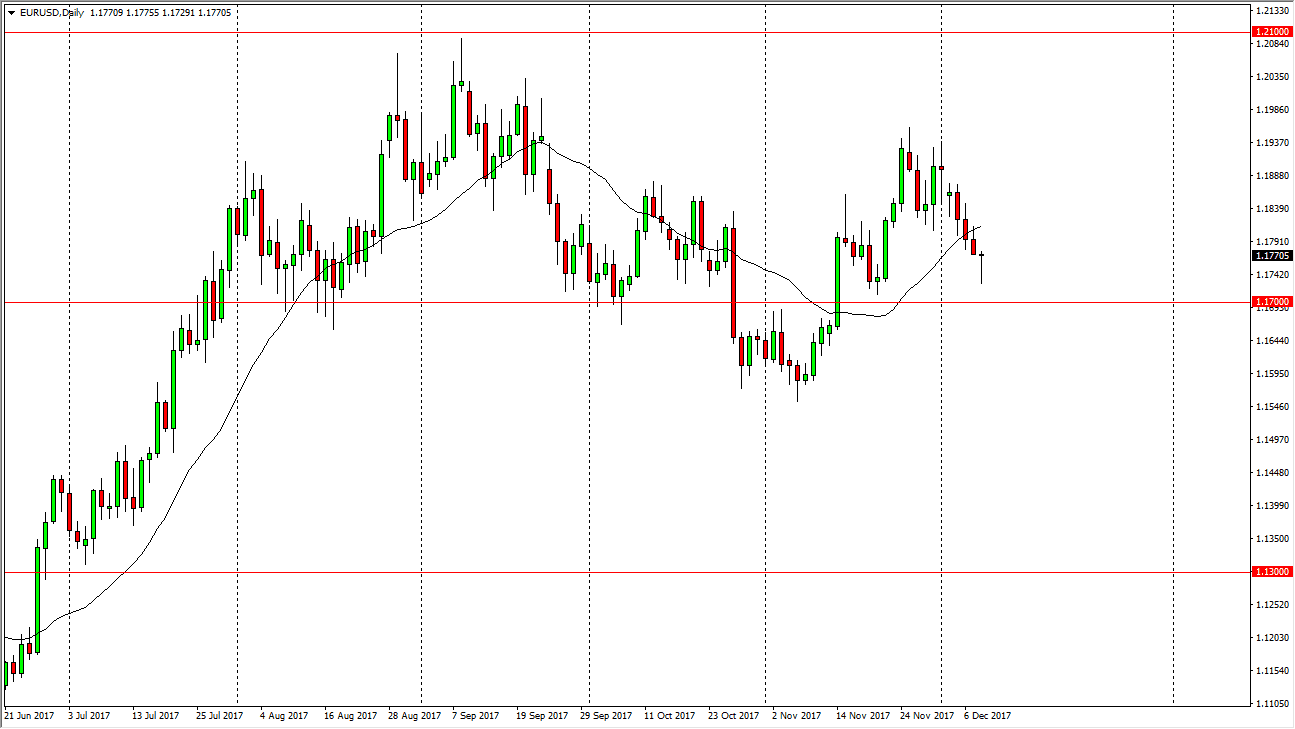 EURUSD