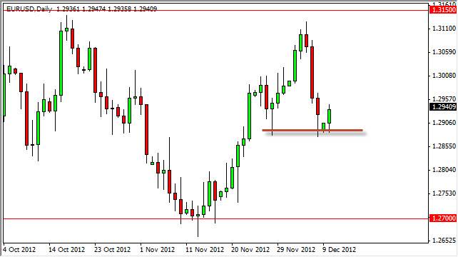 Grafico Giornaliero Eurodollaro 11 Dicembre Grafico Giornaliero Eurodollaro 11 Dicembre