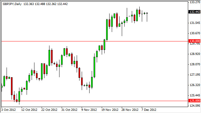 GBPJPY Daily 121112 GBPJPY Daily 121112