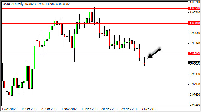 USDCAD Daily 121112 USDCAD Daily 121112