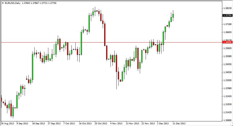 EURUSD Daily EURUSD Daily 121213