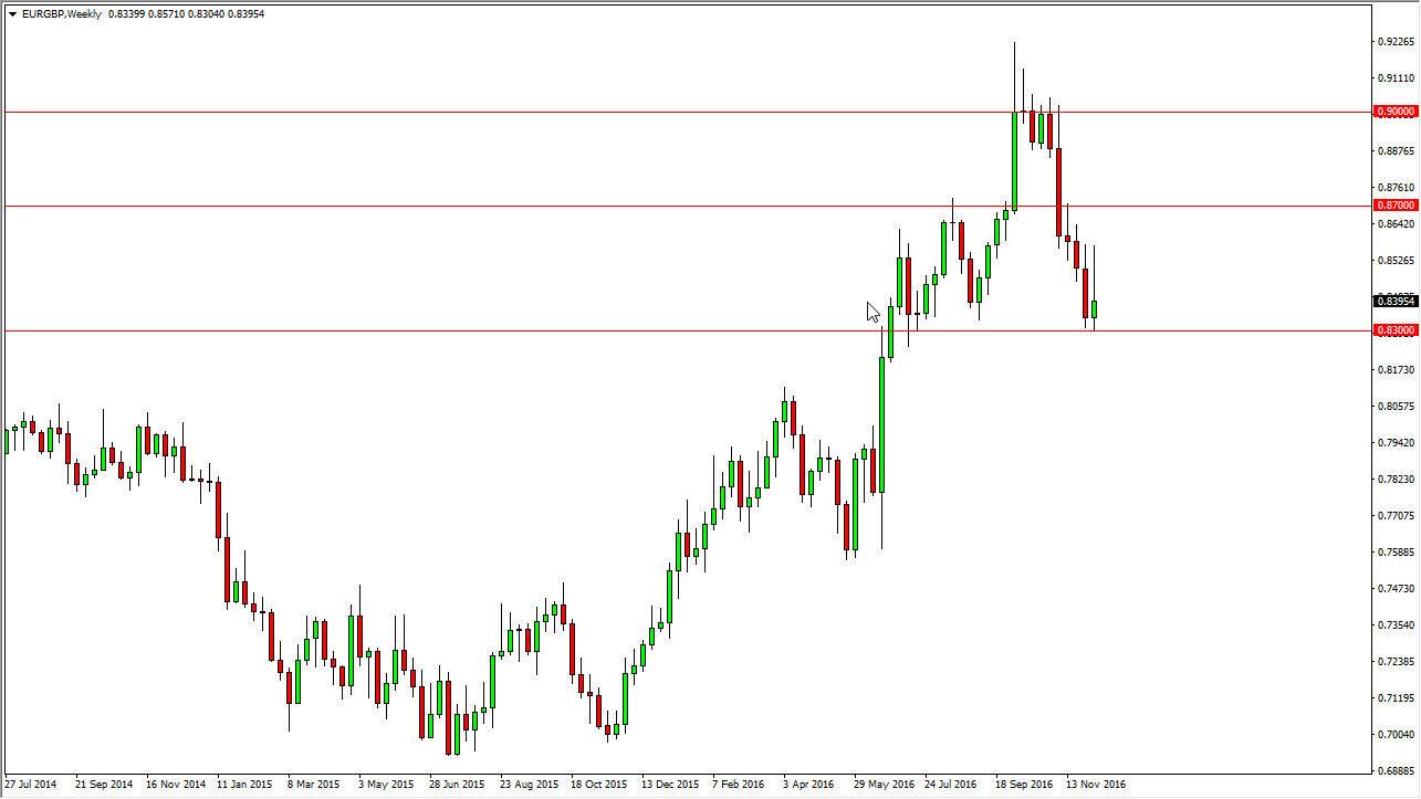 EURGBP Haftalık Grafik 12 Aralık 2016 EURGBP Haftalık Grafik 12 Aralık 2016