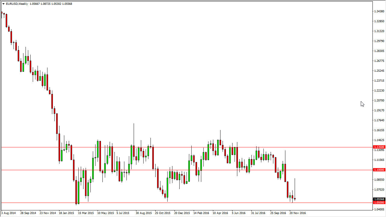EURUSD Haftalık Grafik 12 Aralık 2016 EURUSD Haftalık Grafik 12 Aralık 2016