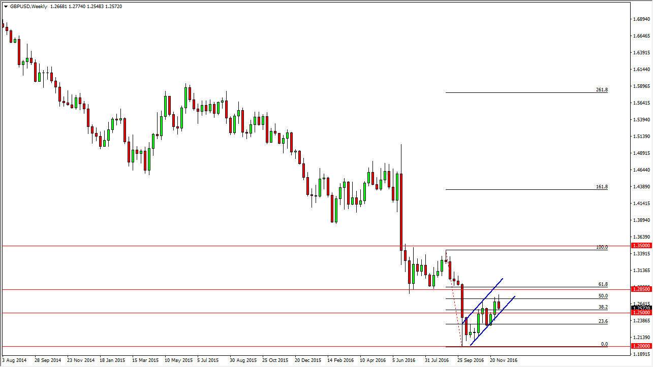 GBPUSD Haftalık Grafik 12 Aralık 2016 GBPUSD Haftalık Grafik 12 Aralık 2016