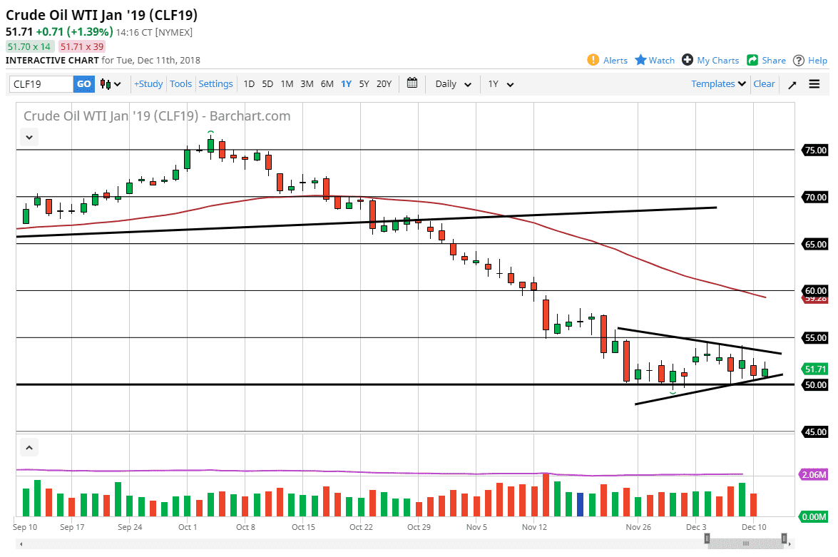 previsioni Petrolio Greggio WTI
