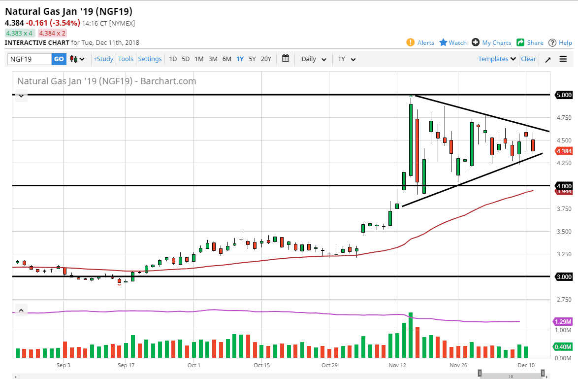 previsioni Gas naturale