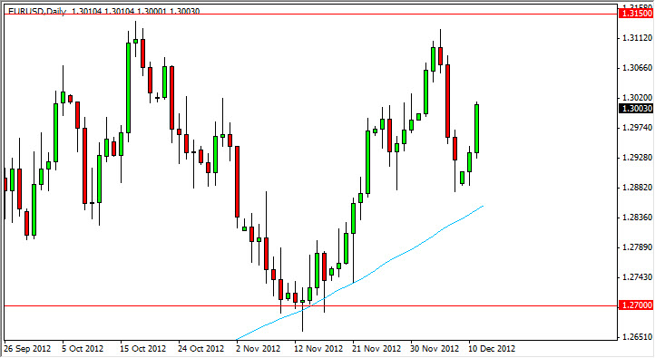 Grafico Giornaliero EuroDollaro 12 Dicembre Grafico Giornaliero EuroDollaro 12 Dicembre