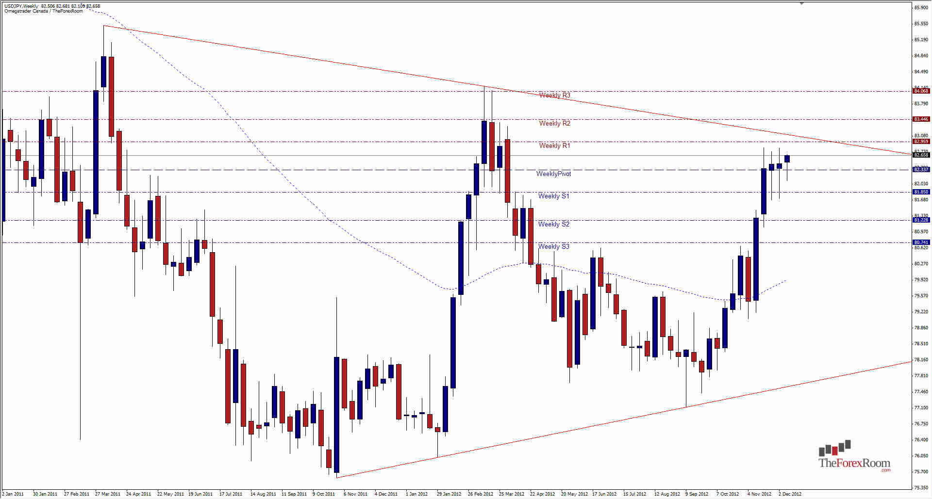 USDJPY Weekly 121212 USDJPY Weekly 121212