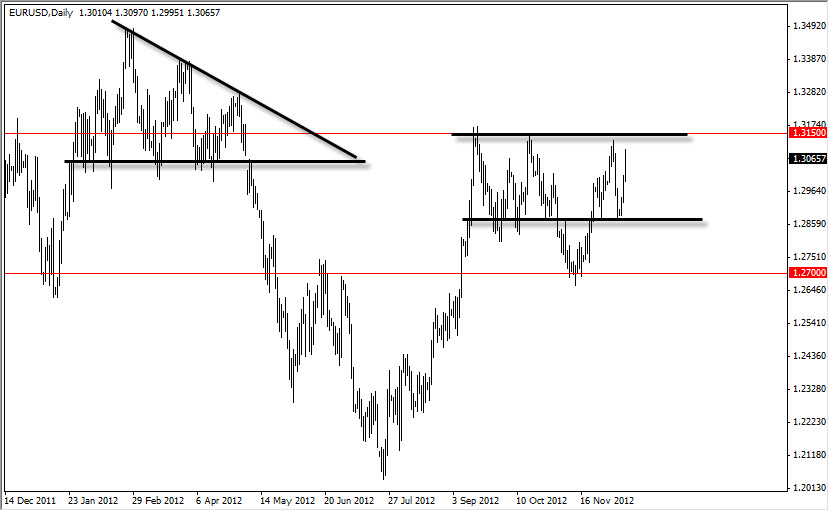 Grafico Giornaliero EuroDollaro 13 Dicembre Grafico Giornaliero EuroDollaro 13 Dicembre