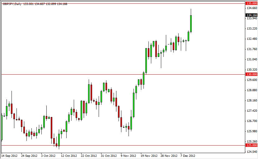 GBPJPY Daily 121312 GBPJPY Daily 121312