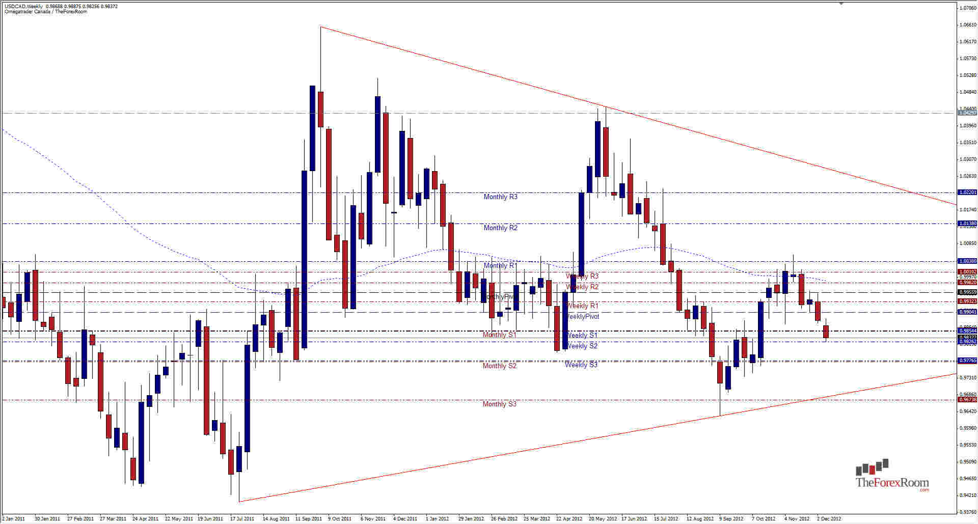 USDCAD Weekly 121312