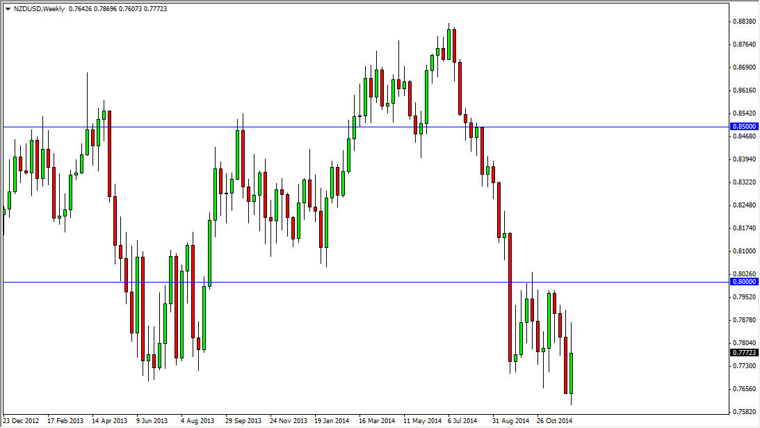 NZDUSD Week 121414