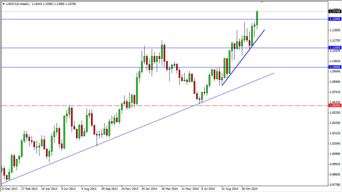USDCAD Week 121414