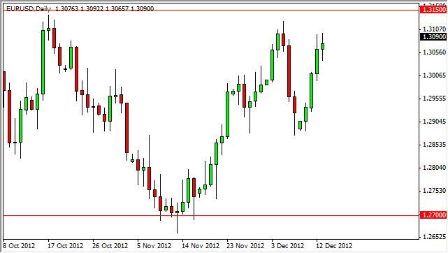 Grafico Giornaliero EuroDollaro 14 Dicembre Grafico Giornaliero EuroDollaro 14 Dicembre
