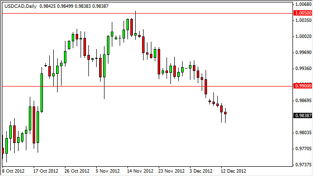USDCAD Daily 121412 USDCAD Daily 121412